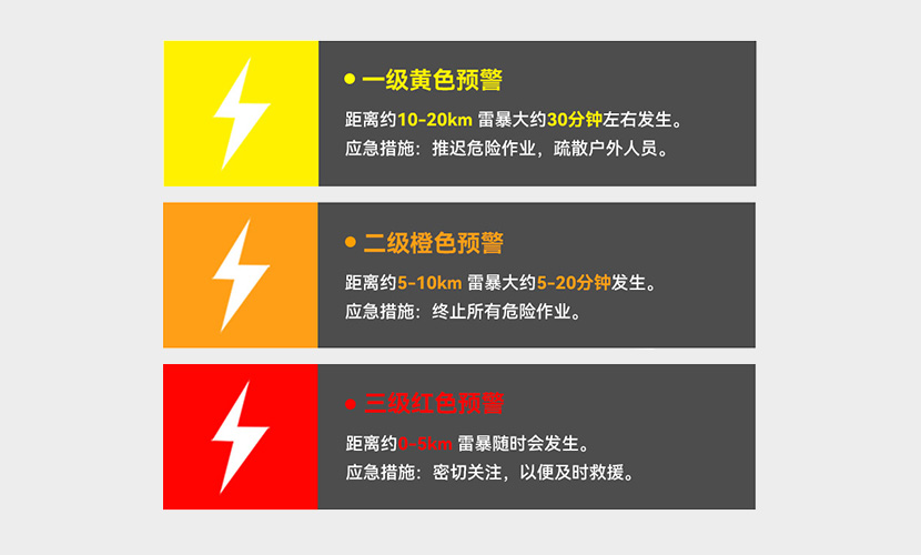 3级预警.jpg