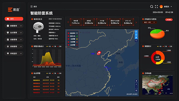 专业的场磨式雷电预警系统-实时监测
