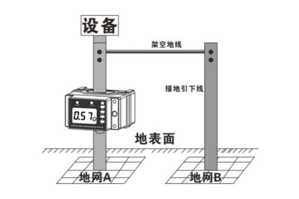 回路法接地电阻测试仪安装示意图