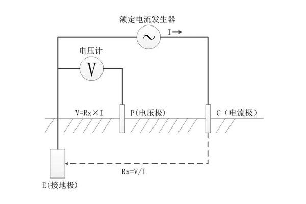 三级法接地电阻测试仪测量原理