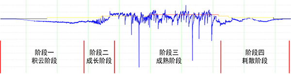 雷电预警探头选择
