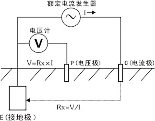 EJD-3接地电阻监测仪