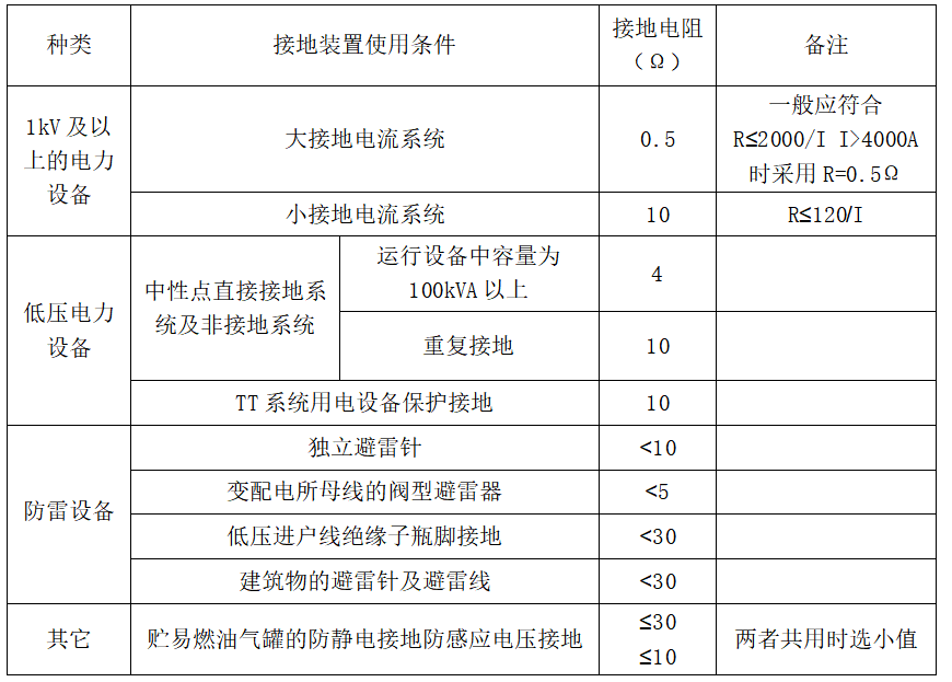 什么是接地电阻监测仪