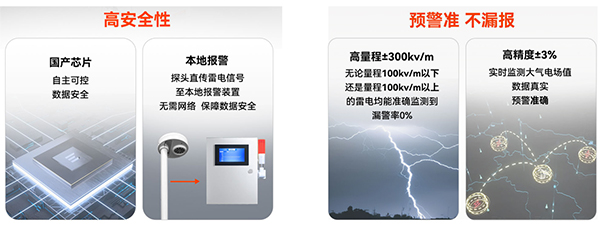 雷电预警系统数据安全