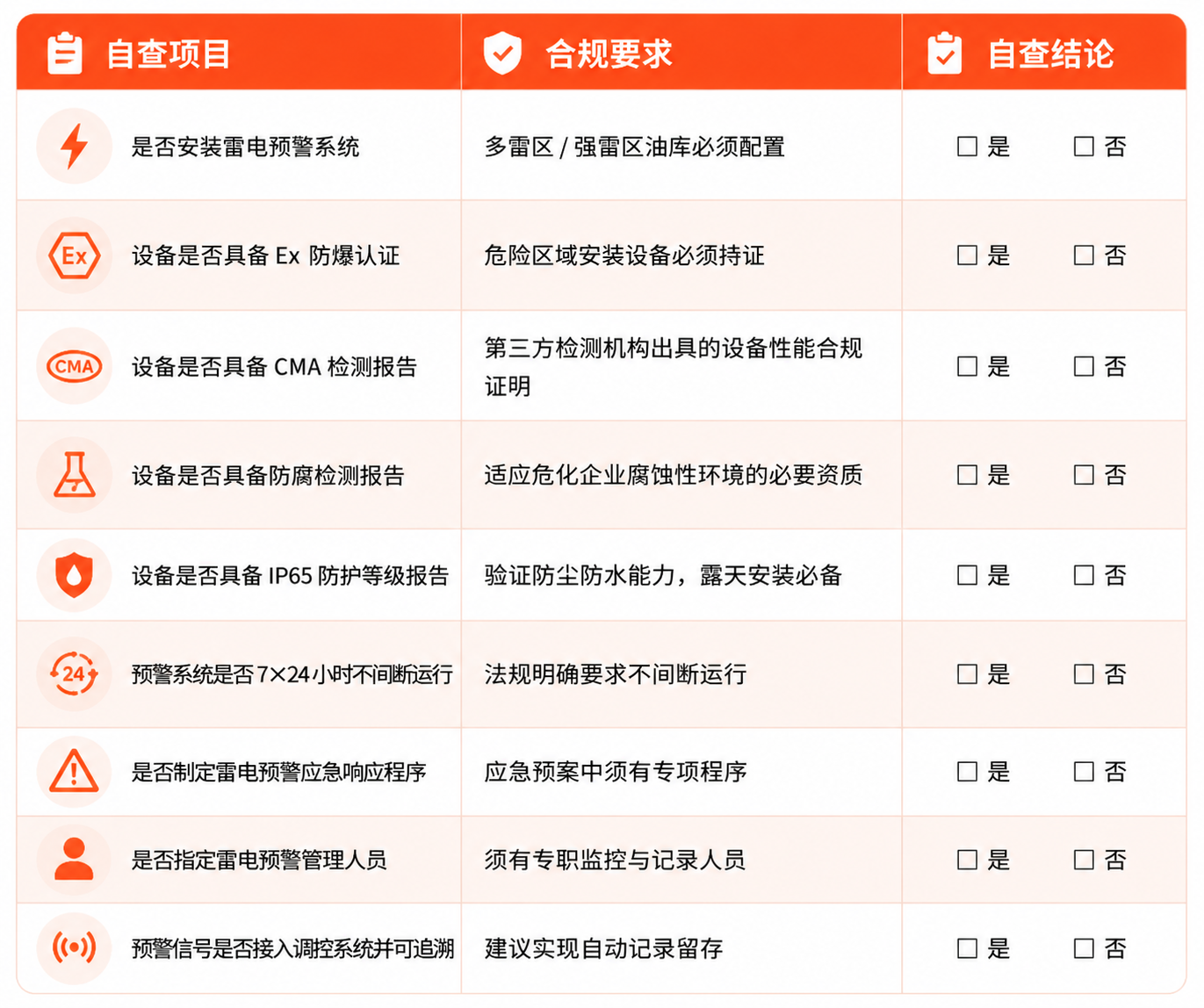HSE合规自查清单