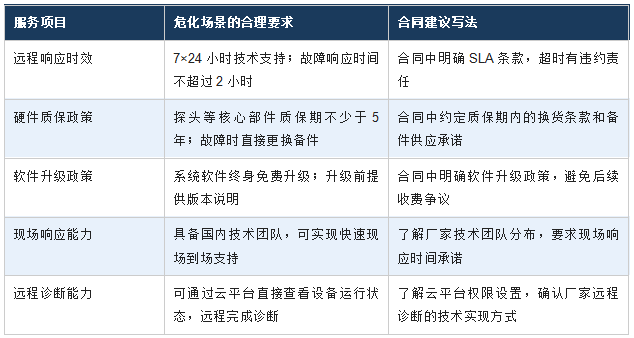 售后服务响应——危化场景下的硬性要求