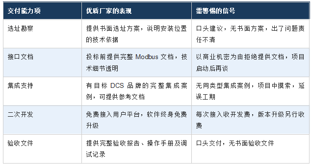 工程交付能力——从签合同到系统稳定运行的全程保障