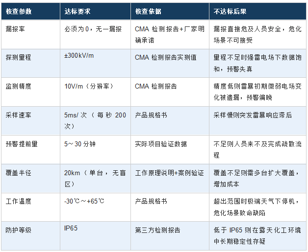 维度二：产品技术参数——用数据核查产品力