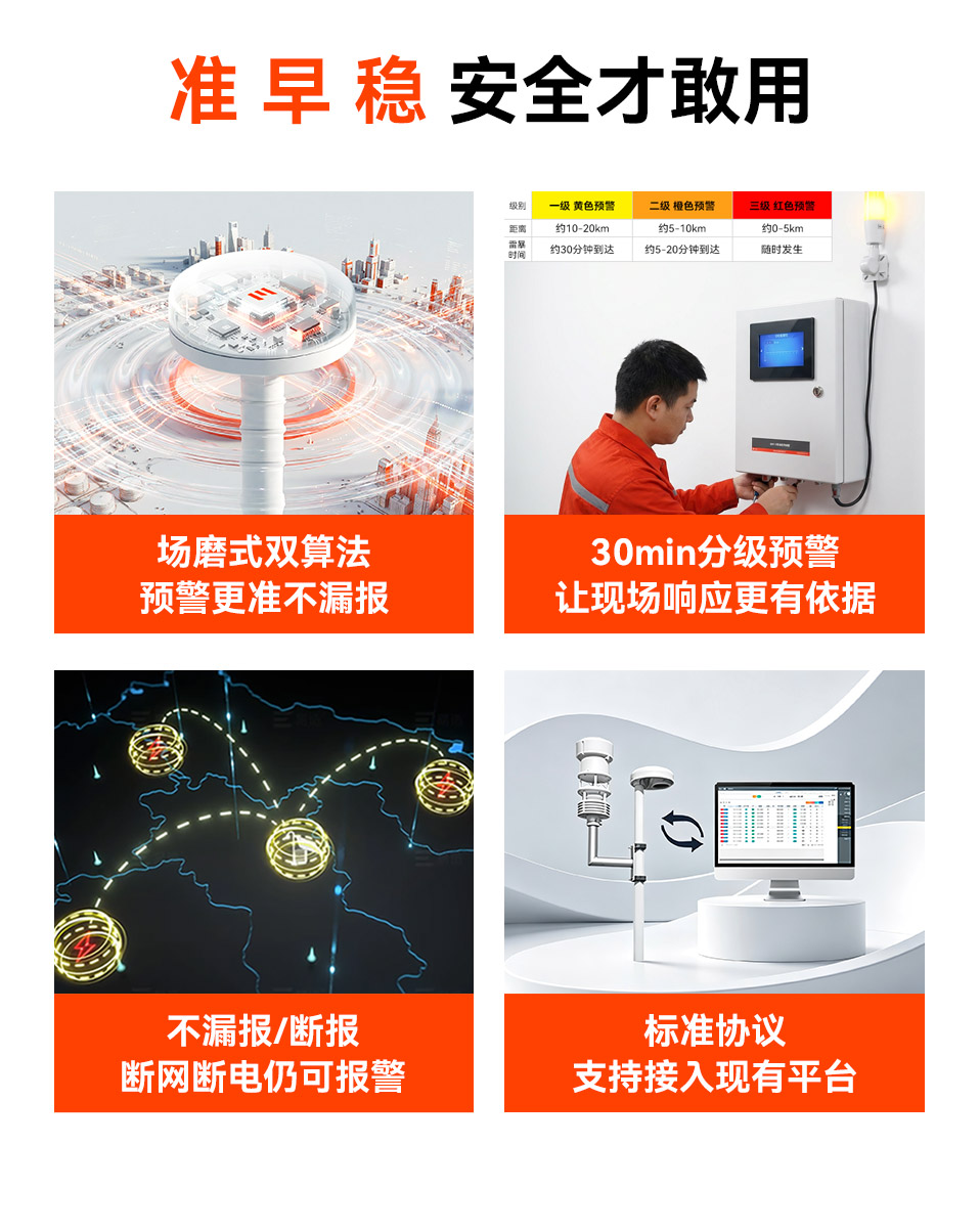化工雷电预警系统为什么要接平台和联动