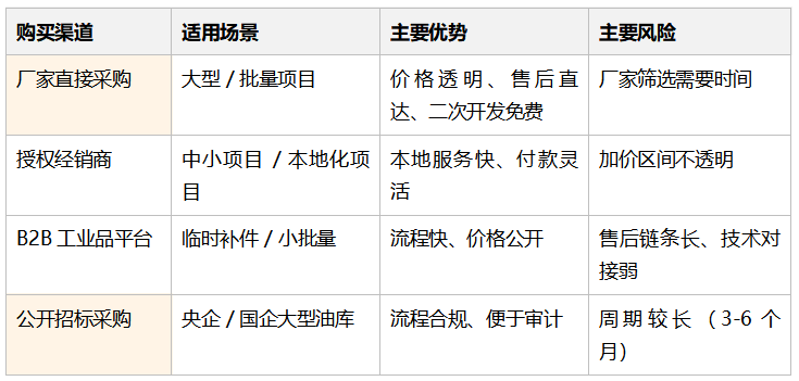 雷电预警系统哪里买？4种主流采购渠道对比