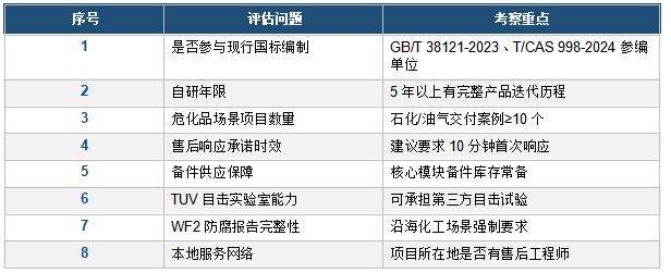 评估厂家的8项核心问题清单