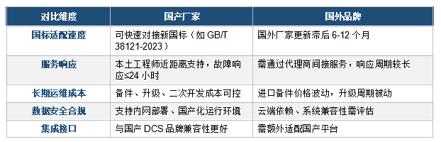 雷电预警系统国产 vs 国外品牌的3大差异