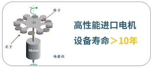 大气电场仪测量方法