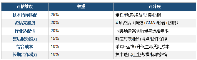 雷电预警系统品牌推荐