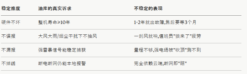 油库雷电预警系统标准