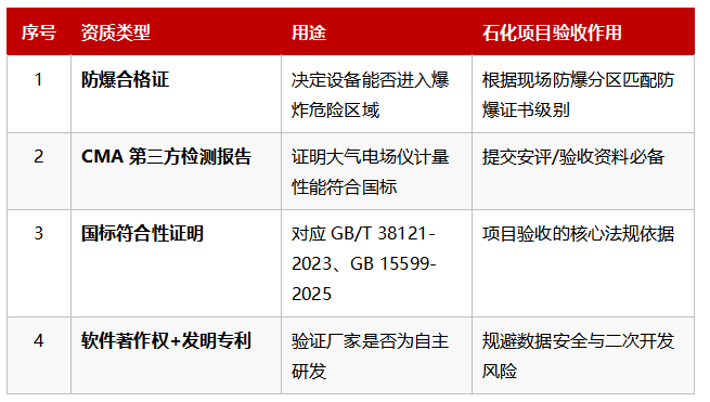 石油化工雷电预警系统厂家