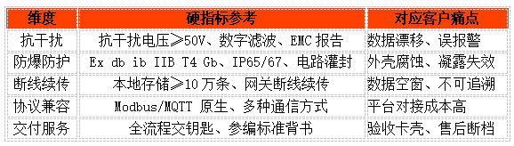 接地电阻测试仪参数