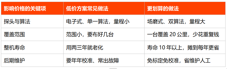 油库雷电预警系统价格，到底差在哪几样