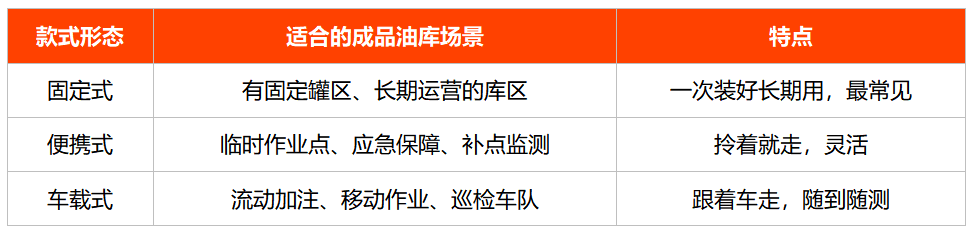 成品油库雷电预警系统有哪些款式