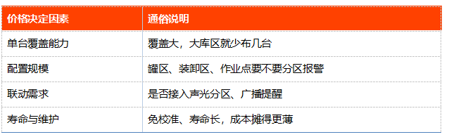 大型油库雷电预警装置价格，主要看这几样