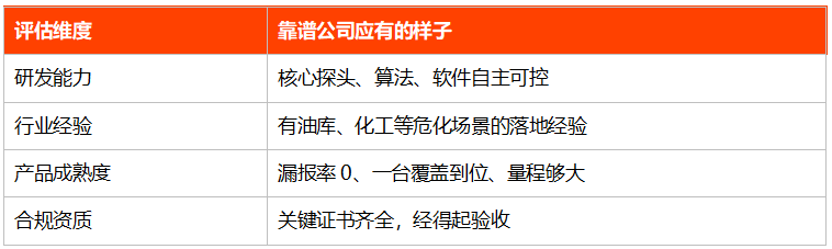 雷电监测预警系统公司-资质