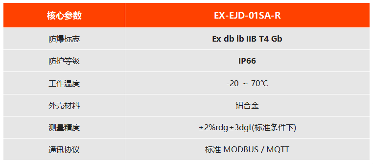  EX-EJD-01SA-R 防爆型接地电阻测试仪