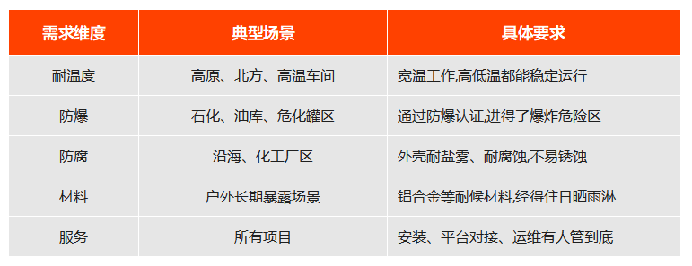 接地电阻测试仪按场景选择