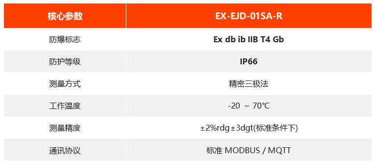  EX-EJD-01SA-R防爆接地电阻测试仪 