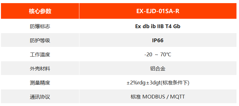  EX-EJD-01SA-R