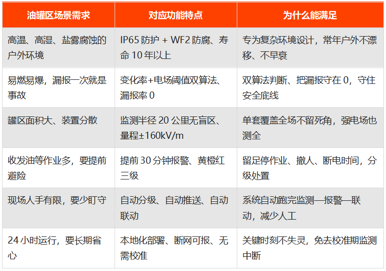 油罐区智能雷电预警系统怎么选