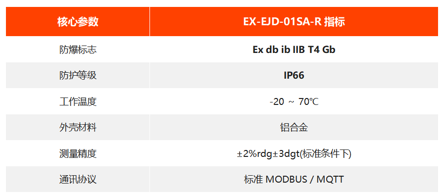 EX-EJD-01SA-R 