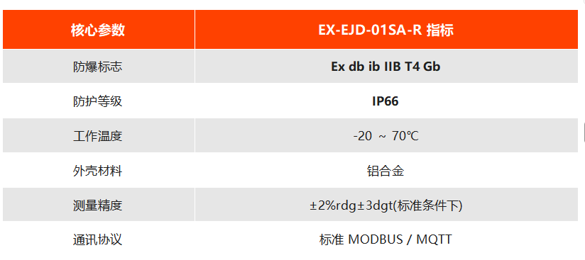  EX-EJD-01SA-R 防爆型接地电阻测试仪