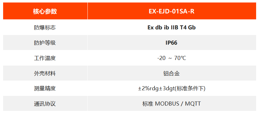 EX-EJD-01SA-R 防爆型接地电阻测试仪