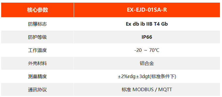 EX-EJD-01SA-R 防爆型接地电阻测试仪