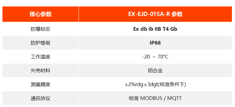  EX-EJD-01SA-R 防爆型接地电阻测试仪