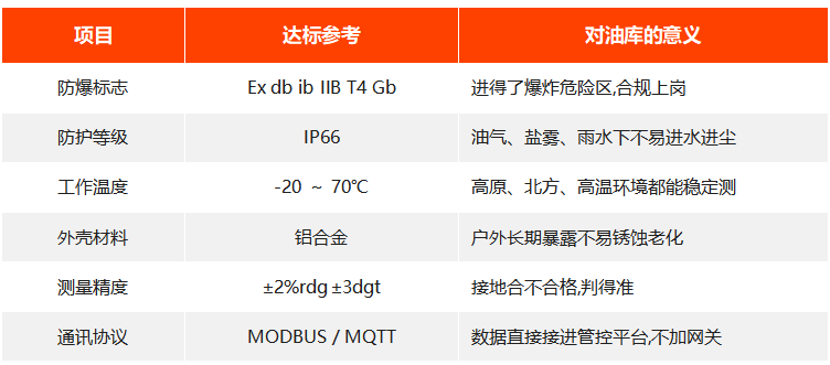 防爆接地电阻测试仪