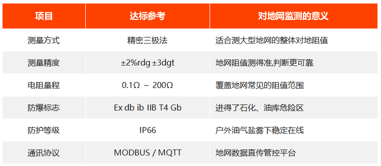 地网接地电阻测试仪