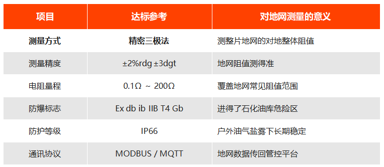 地网接地电阻测试仪核心参数