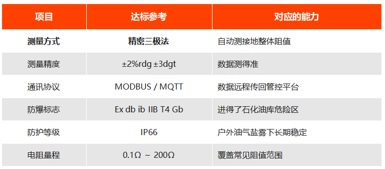 易造智能接地电阻测试仪核心参数